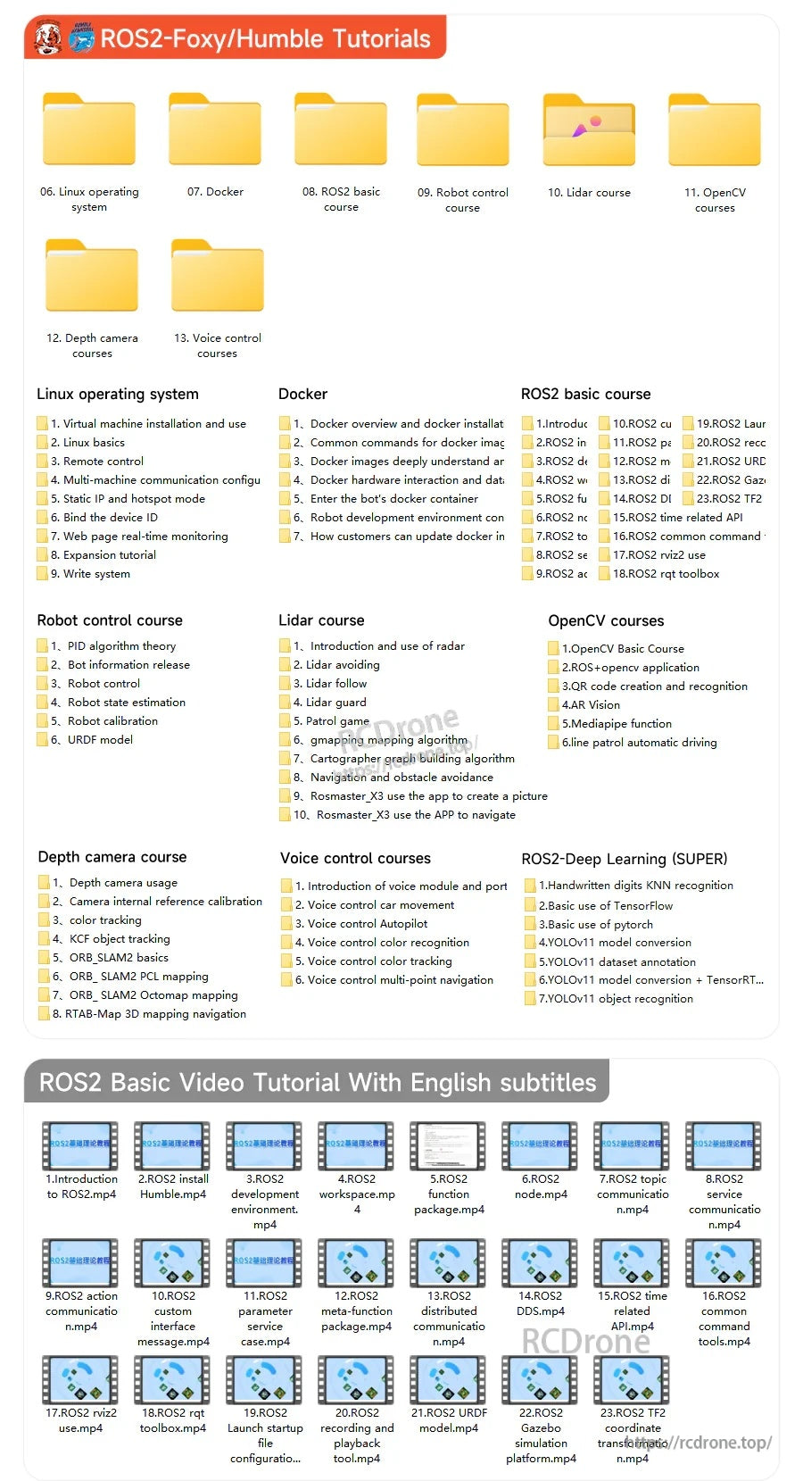 Screenshot of ROS2 Foxy/Humble tutorial folders and ROS2 basic video lesson thumbnails with English subtitles