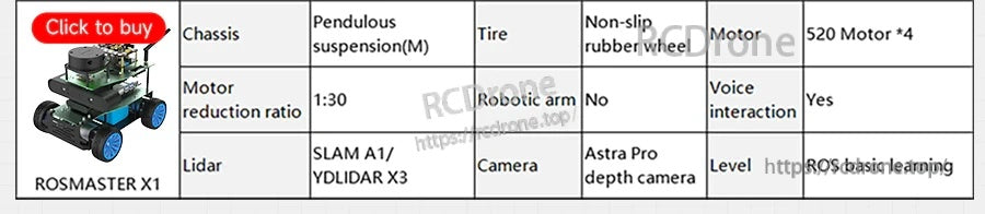 Specification comparison row for ROSMASTER X1 listing chassis, motors, LiDAR options, camera, and voice interaction