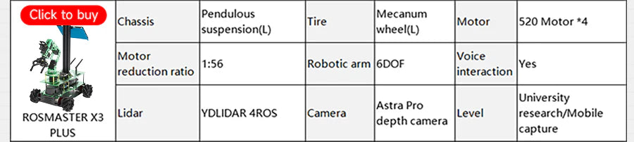 Specification comparison row for ROSMASTER X3 Plus listing mecanum chassis, 6DOF robotic arm, YDLIDAR 4ROS and camera