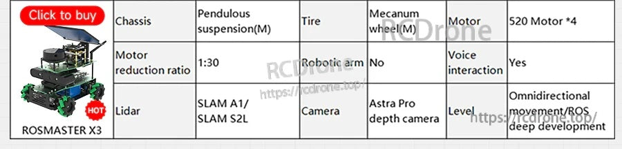 Specification comparison row for ROSMASTER X3 with mecanum chassis, motor ratio, LiDAR options, Astra Pro camera, voice interaction