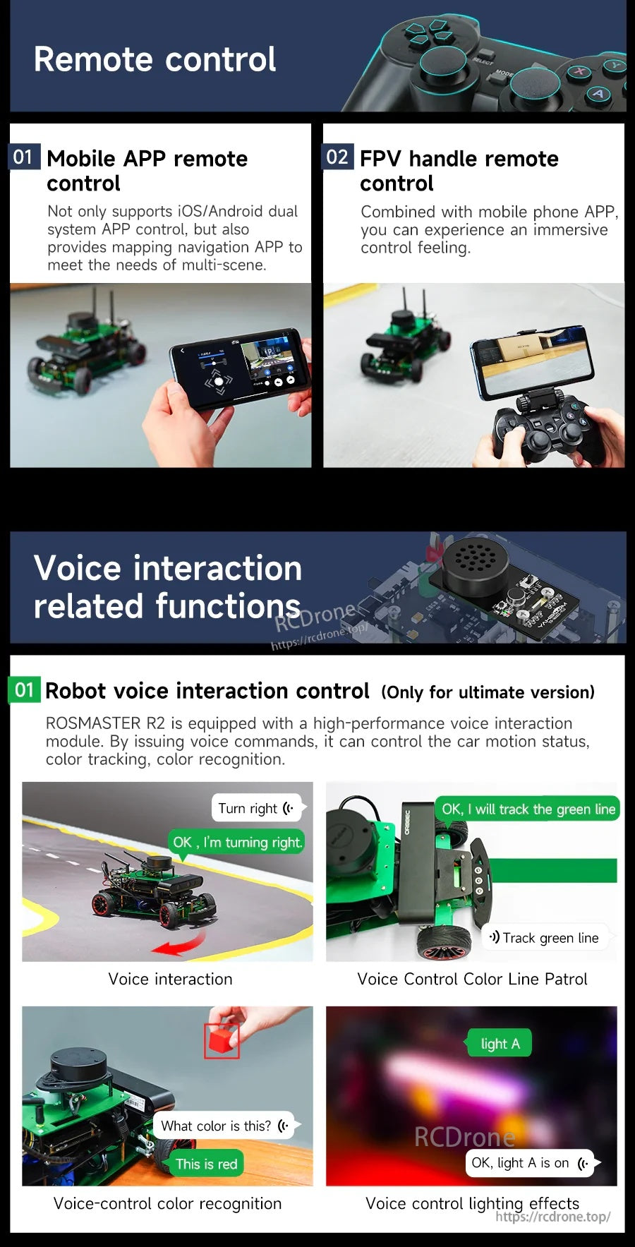ROSMASTER R2 ROS2 Ackermann robot feature graphic showing mobile app, gamepad remote control, and voice interaction modes