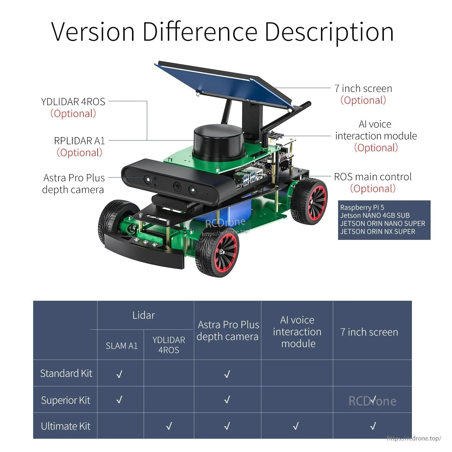 ROSMASTER R2 ROS2 Ackermann Robot version differences with optional lidar, depth camera, voice module, and 7-inch screen