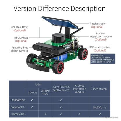ROSMASTER R2 ROS2 Ackermann Robot version differences with optional lidar, depth camera, voice module, and 7-inch screen