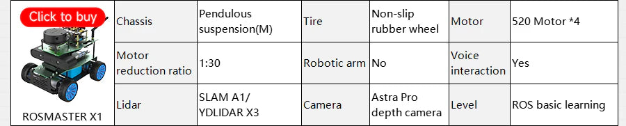 Spec table snippet for ROSMASTER X1 listing chassis, motor ratio, LiDAR, camera and voice interaction support