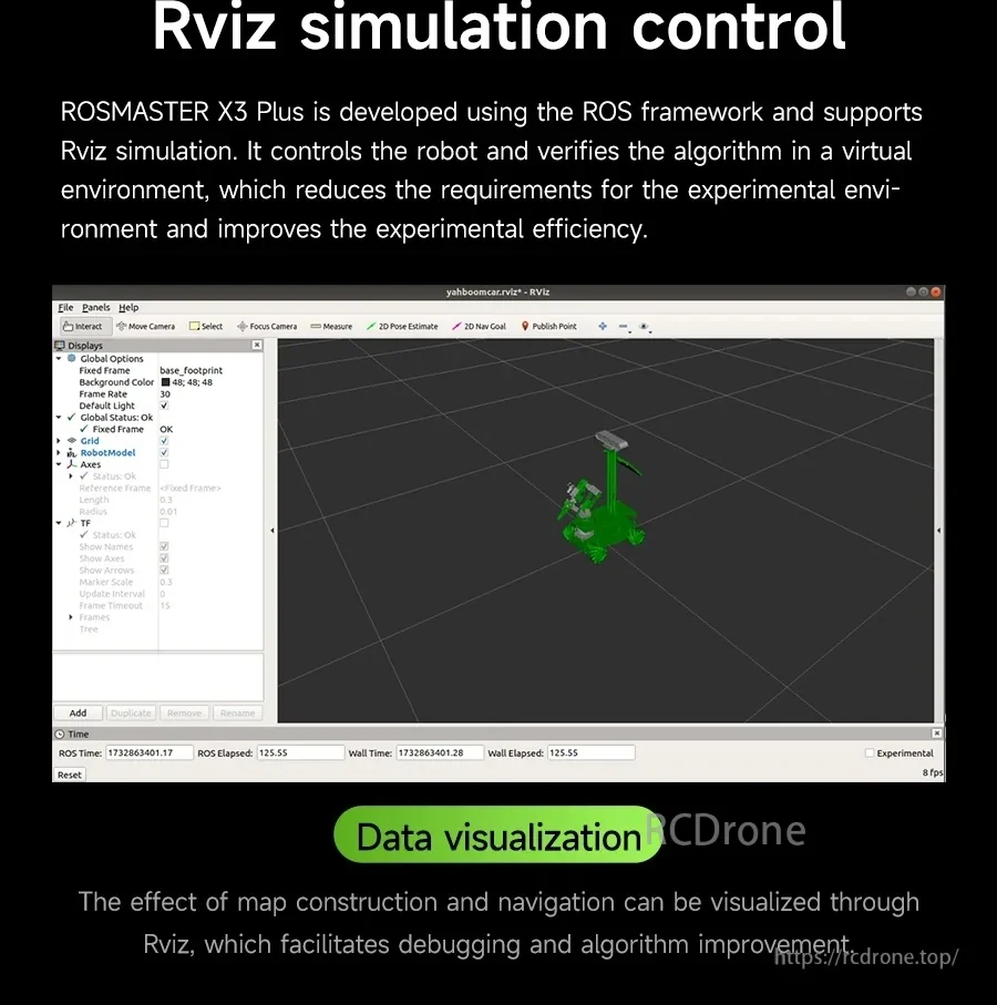 RViz simulation control screen for Yahboom ROSMASTER X3 Plus, showing a green robot model and data visualization