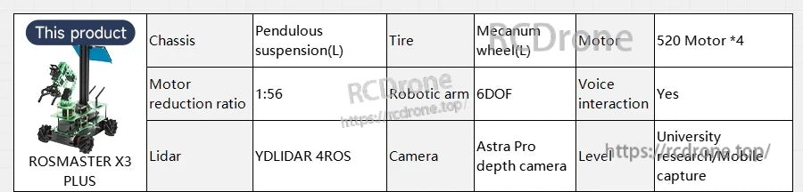 ROSMASTER X3 PLUS spec table highlighting mecanum wheels, 1:56 motor ratio, 6DOF arm and YDLIDAR 4ROS