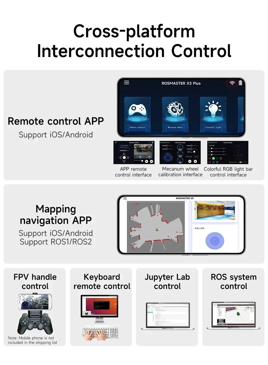 ROSMASTER X3 Plus control options graphic showing iOS/Android apps, mapping navigation, and ROS/Jupyter control