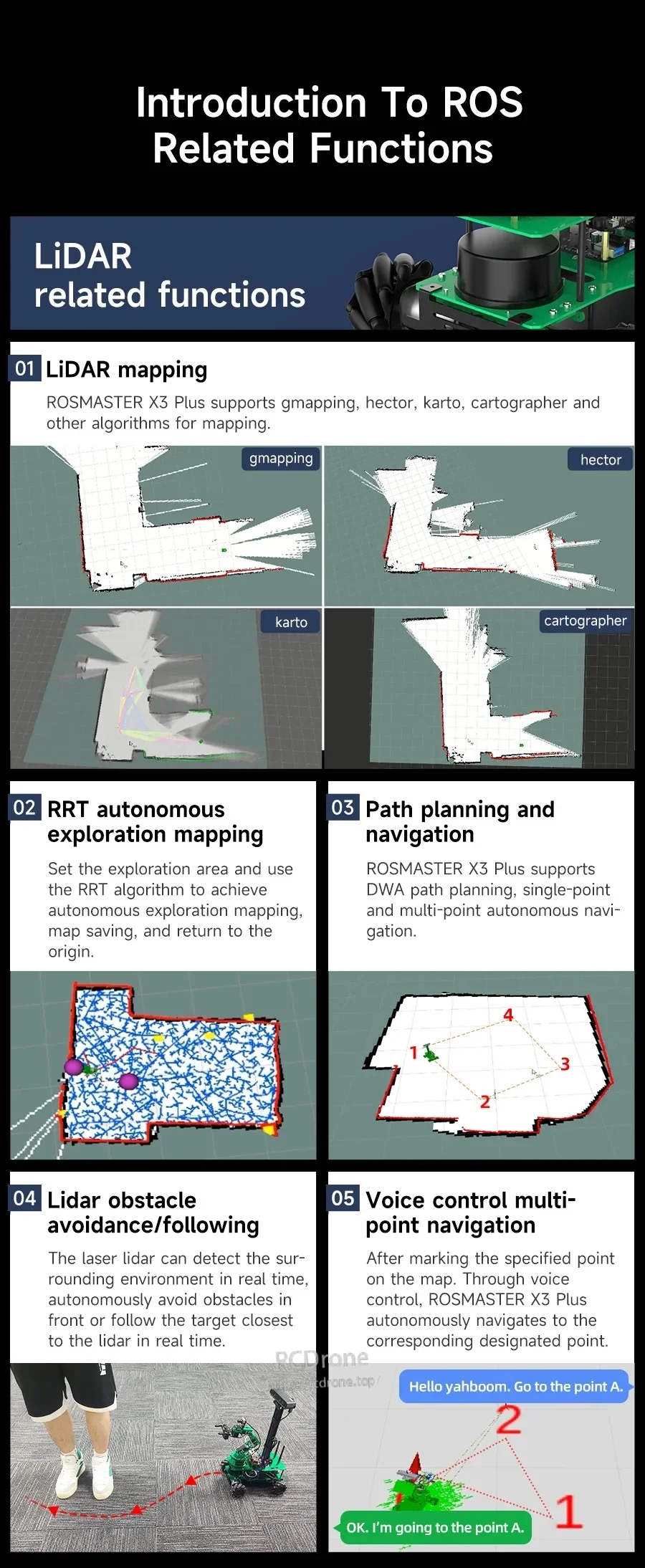ROS function panel for LiDAR mapping and navigation: gmapping, hector, karto, cartographer and path planning