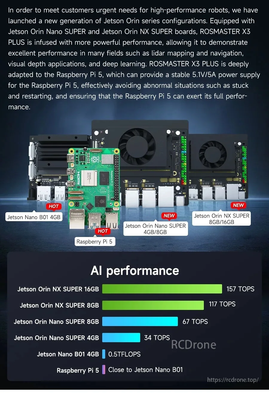 Supported controller boards for the platform: Raspberry Pi 5 and Jetson Nano/Orin Nano SUPER/Orin NX SUPER