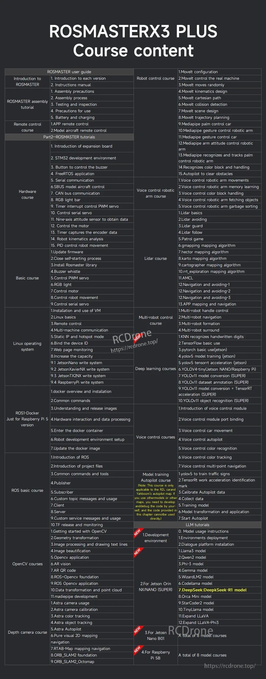 ROSMASTER X3 Plus course content table listing ROS robot lessons, setup steps, and programming topics