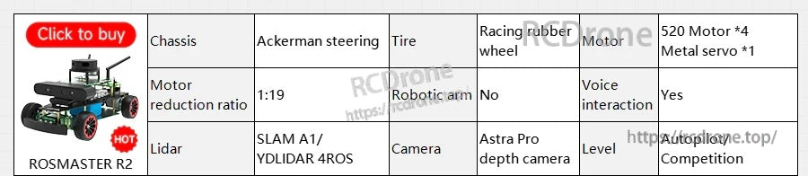 Spec table snippet for ROSMASTER R2 with Ackermann steering, YDLIDAR 4ROS and Astra Pro depth camera