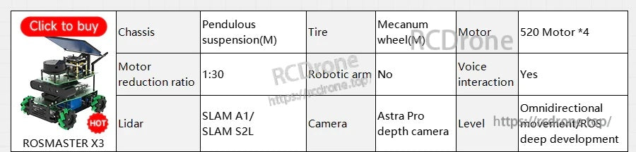 Spec table snippet for ROSMASTER X3 with pendulous suspension, mecanum wheels and SLAM configuration