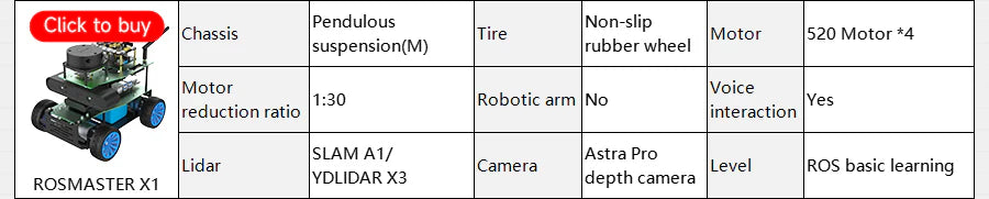 ROSMASTER X1 is suitable for beginners, which with SLAM A1, YDLIDAR X3 lidar, depth camera and supports voice interaction