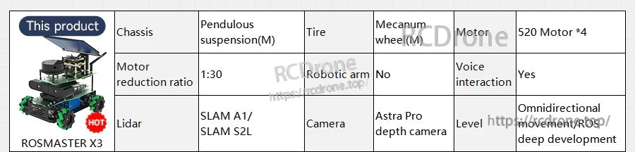 ROSMASTER X3 for ROS depth development, which with SLAM A1, S2L lidar, depth camera and supports voice interaction