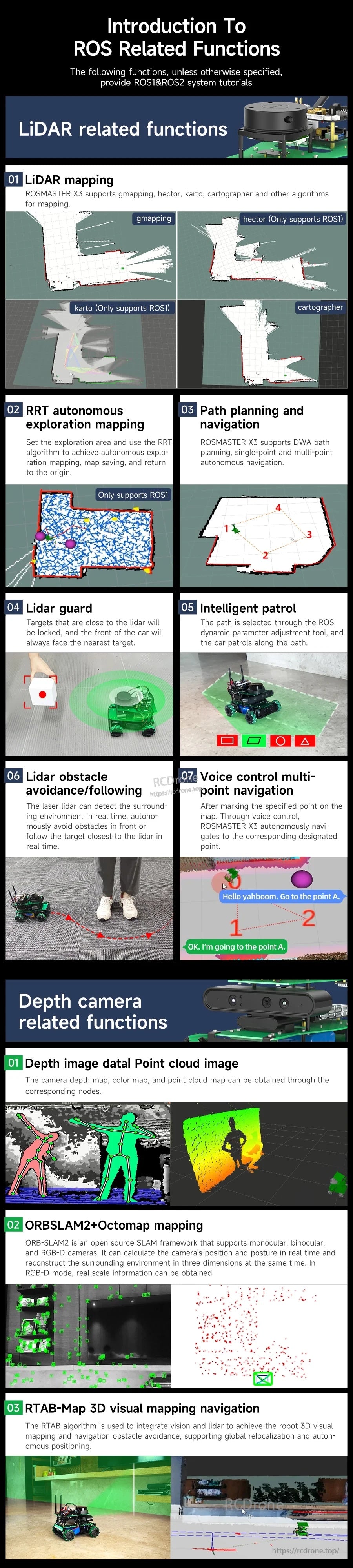 LiDAR supports algorithm mapping, DWA path planning and navigation, obstacle avoidance, depth camera supports RTAB-Map 3D