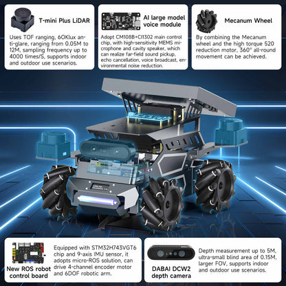 Component highlights: T-mini Plus LiDAR, AI voice module, Mecanum wheels, robot control board, and depth camera