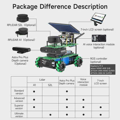 ROSMASTER X3 Package Difference Description