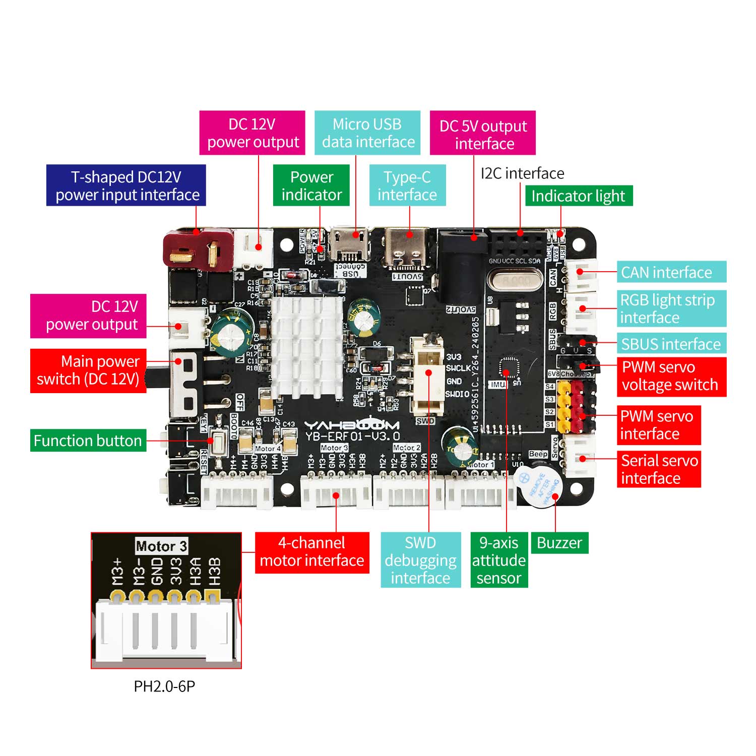 YB-ERF01 V3.0 board interface diagram showing Type-C, Micro USB, I2C, CAN, SBUS, PWM servo and motor ports
