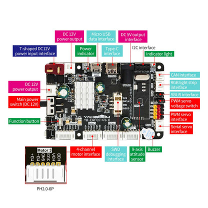 YB-ERF01 V3.0 board interface diagram showing Type-C, Micro USB, I2C, CAN, SBUS, PWM servo and motor ports