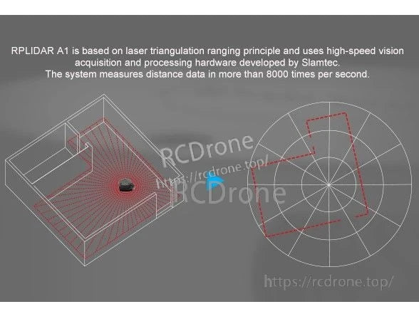 RPLiDAR A1M8 Laser Scanner, RPLIDAR A1 uses laser triangulation and high-speed vision to measure distance over 8,000 times per second.