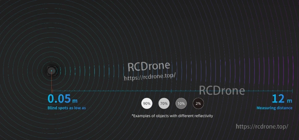 RPLiDAR C1M1-R2 Portable ToF, Measures distances accurately and reliably with high precision and minimal error rates.