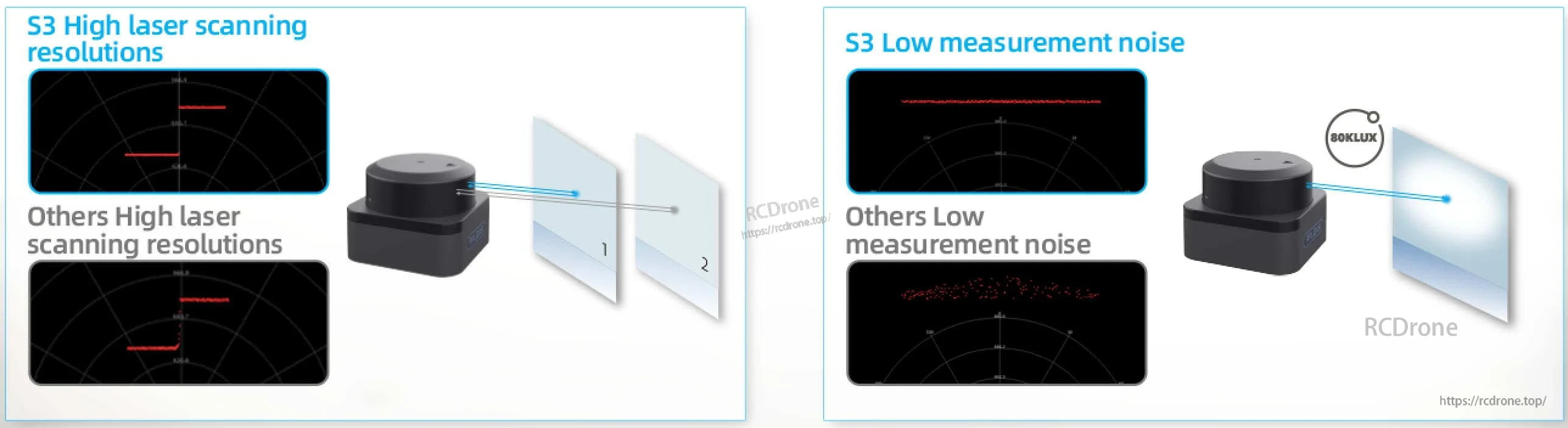 RPLiDAR S3 LiDAR Scanner, S3 delivers superior clarity and accuracy with high-resolution laser scanning and low noise, excelling in bright light conditions. (24 words)