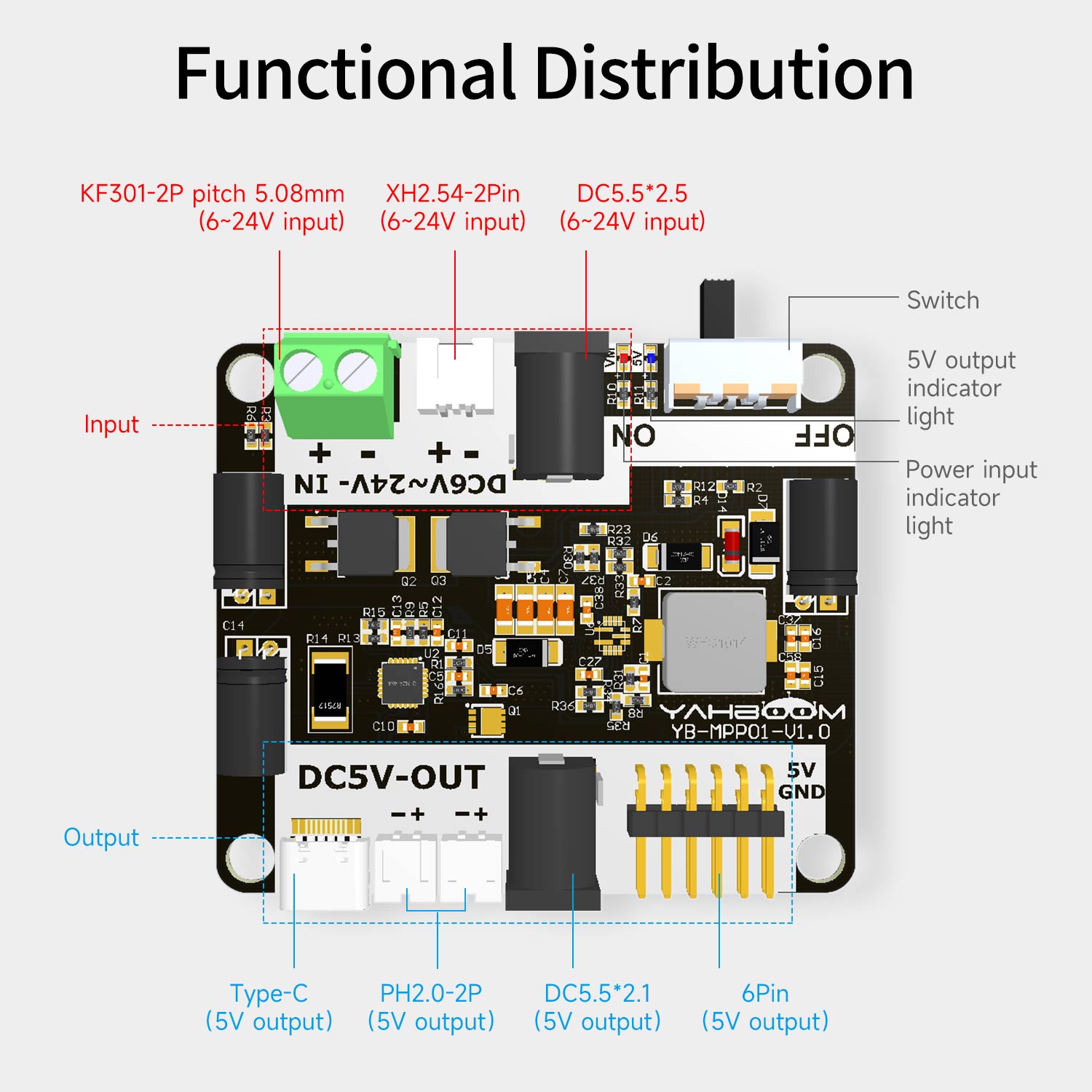 Functional distribution diagram showing 6–24V input options, 5V outputs, switch and indicator lights
