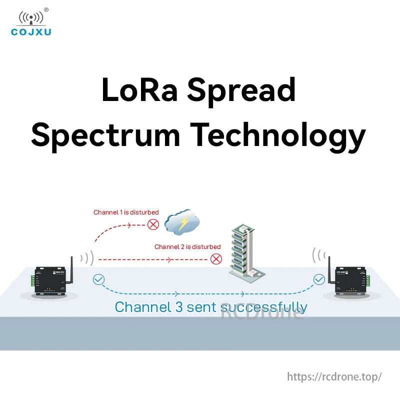 RS485 LoRa Modem Rádio Digital Industrial - 433MHz 20dBm Transmissor s ...