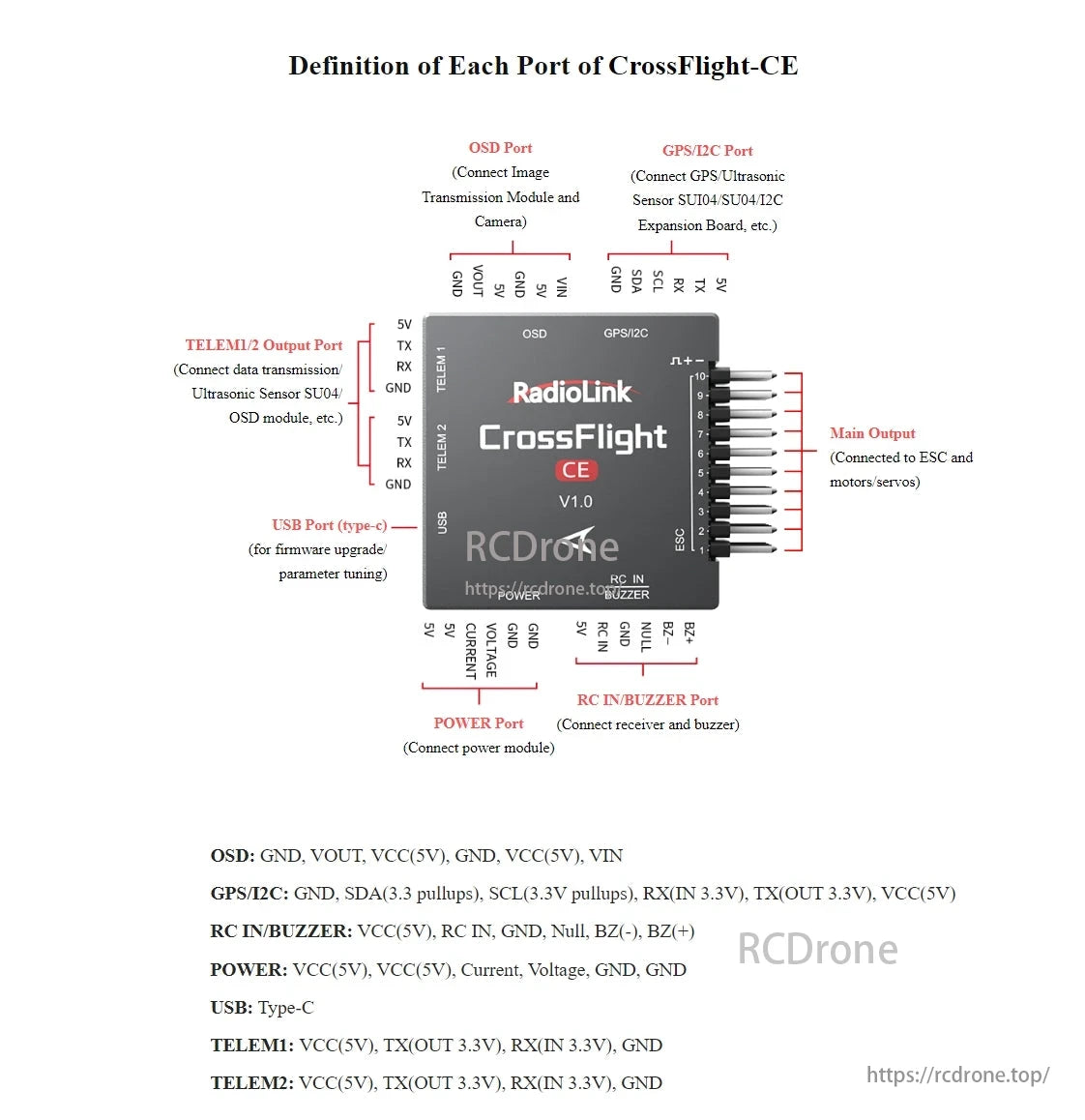 RadioLink CrossFlight-CE Flight Controller, The RadioLink CrossFlight-CE V1.0 flight controller connects modules for drone operation via ports like OSD, GPS, telemetry, USB, and more.