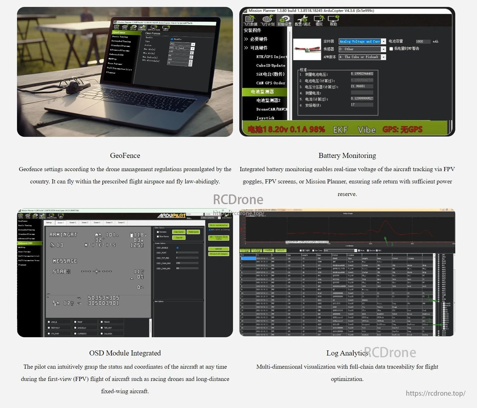 RadioLink CrossFlight-CE Flight Controller, The CrossFlight-CE Flight Controller offers GeoFence, battery monitoring, OSD integration, and log analytics for safe, efficient drone operations with real-time tracking and optimization.