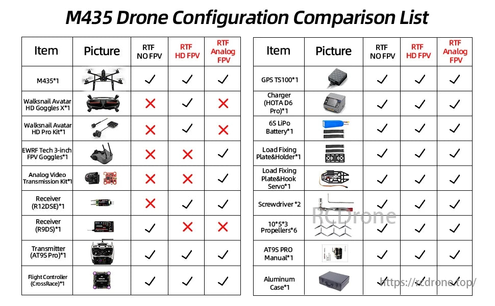 M435 Heavy Lift Drone, Comparison of drone setups: RTF NO FPV, RTF HD FPV, RTF Analog FPV, including GPS, battery, goggles, transmitter, and accessories.