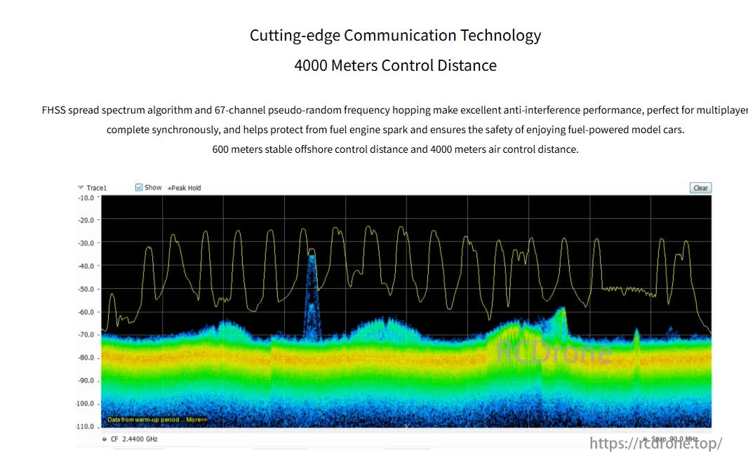 RadioLink R12F 12CH SBUS CRSF PWM Receiver, Advanced communication tech with 4000m control range. FHSS algorithm and 67-channel hopping ensure interference resistance, safety for fuel engines, 600m offshore, 4000m aerial control.