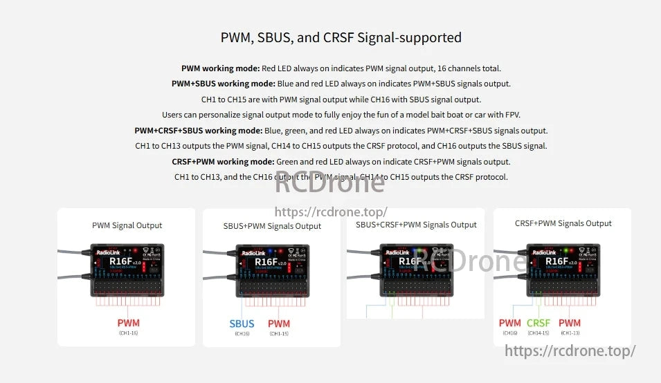 RadioLink R16F 2.4GHz 16CH Receiver, The RadioLink R16F receiver supports PWM, SBUS, and CRSF signals, offers multiple configuration modes, and features LED indicators for signal status.