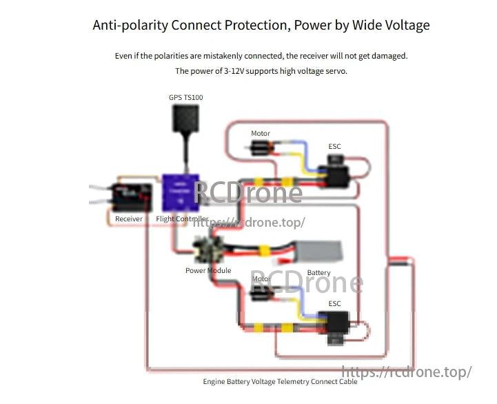 RadioLink R16F 2.4GHz 16CH Receiver, Anti-polarity protection safeguards the receiver. Supports 3-12V for high-voltage servos. Wiring diagram includes GPS, motor, ESC, battery, flight controller, and power module. Includes engine battery voltage telemetry cable.