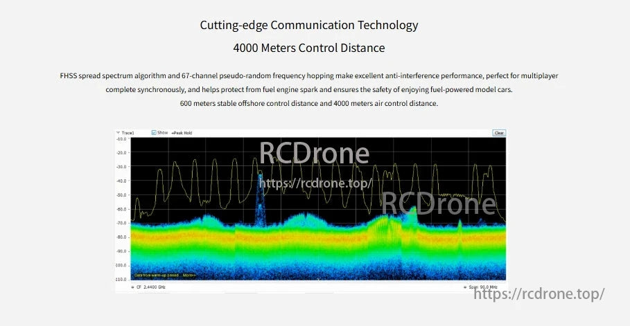 RadioLink R16F 2.4GHz 16CH Receiver, Advanced communication tech enables 4000-meter control range with FHSS spread spectrum, resisting interference, supporting multiplayer sync, and ensuring stable offshore and air control.