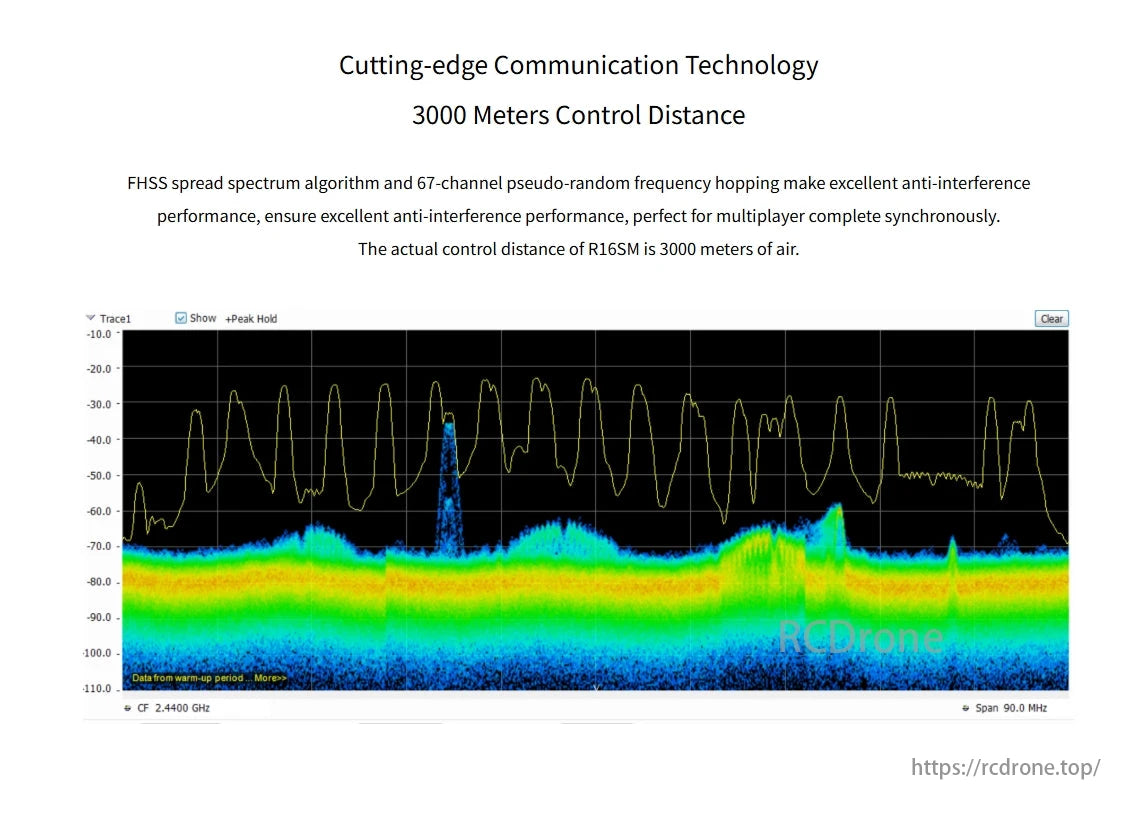RadioLink R16SM 16 Channels Receiver, Advanced communication tech with 3000m control range. FHSS spread spectrum and 67-channel frequency hopping ensure strong anti-interference for multiplayer sync.
