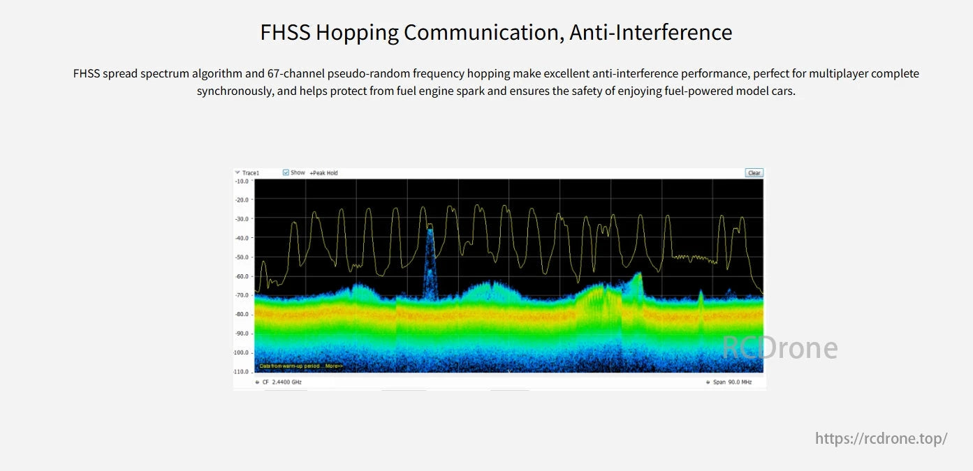 RadioLink R4FGM 4-Channel Mini Receiver, FHSS Hopping Communication offers 67-channel anti-interference, ideal for multiplayer use and safe for fuel-powered model cars.