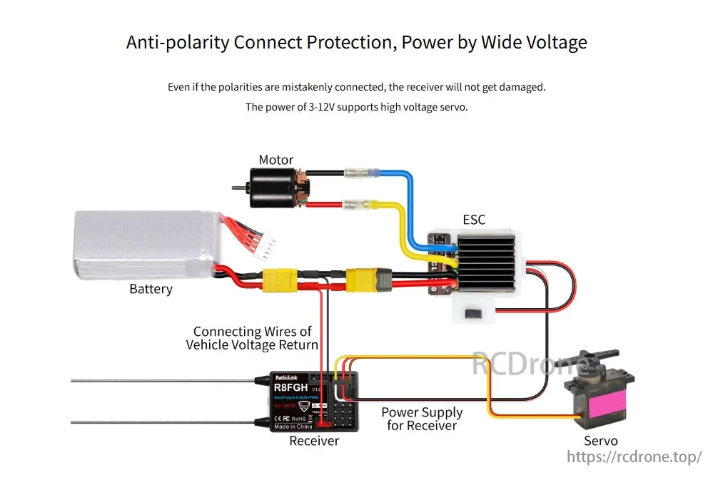 RadioLink R8FGH 8CH Receiver, Protection against reverse polarity and wide voltage power supply. Receiver operates on 3-12V for high-voltage servos. Battery connects to ESC, motor, and receiver with labeled wires for voltage return.