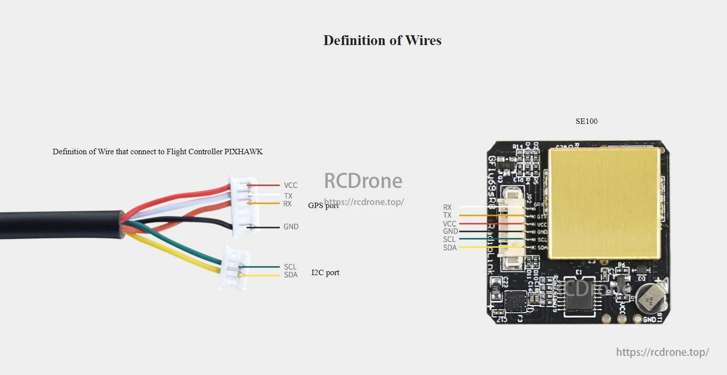 RadioLink SE100 M10N GPS wiring connects to PIXHAWK using VCC, TX, RX, GND, SCL, SDA for GPS and I2C.