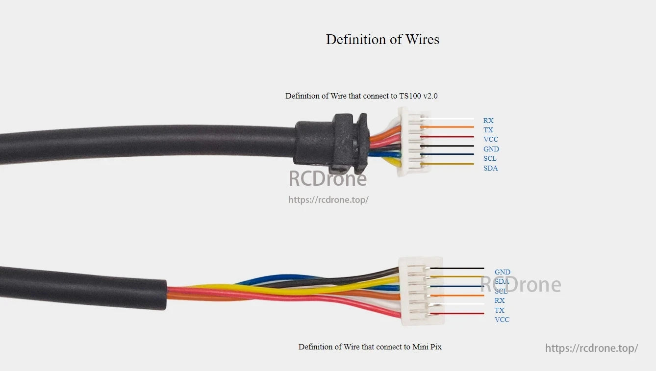 RadioLink TS100 v2.0 Mini M10N GPS, Explanation of RX, TX, VCC, GND, SCL, and SDA connections for TS100 v2.0 and Mini Pix wiring.