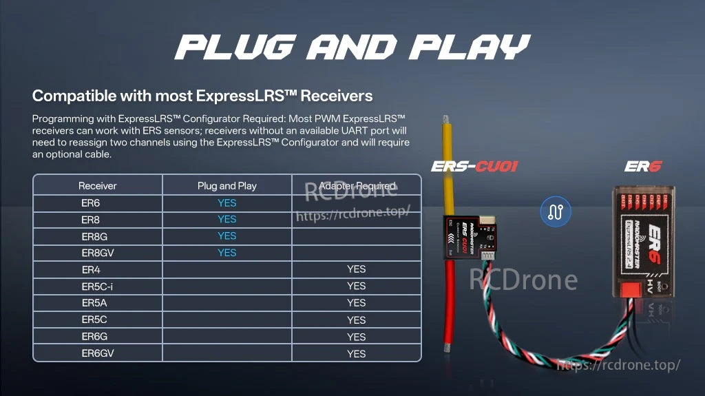 Plug-and-play compatibility chart for ERS-CU01 with ExpressLRS PWM receivers and optional adapter requirement