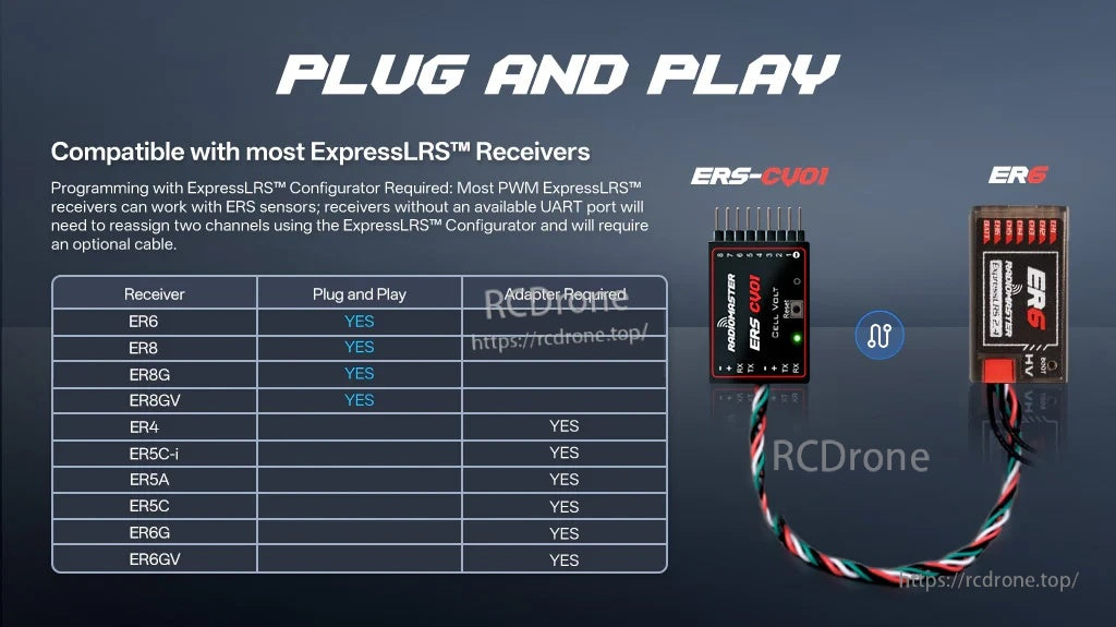 Plug-and-play compatibility chart for ExpressLRS PWM receivers with ERS-CV01 wiring example