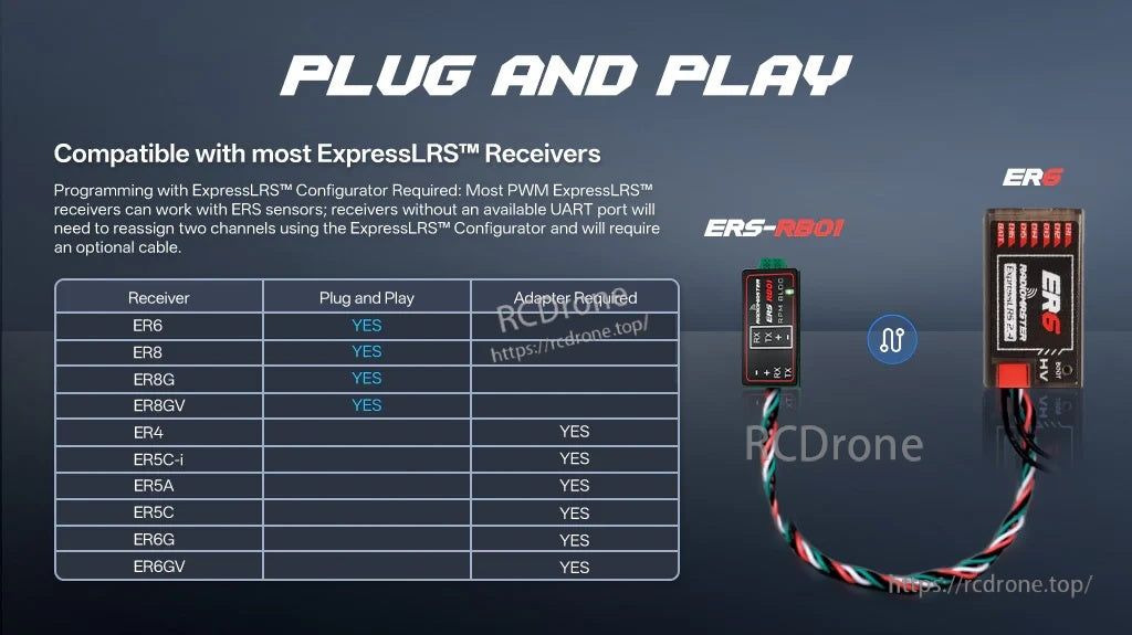 ExpressLRS PWM receiver compatibility chart for ERS-RB01 plug-and-play or adapter-required UART connection