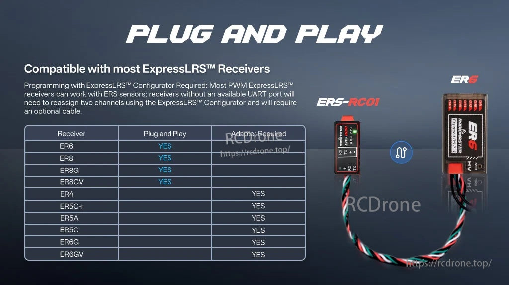 Plug-and-play compatibility chart for ERS-RC01 with RadioMaster ExpressLRS PWM receivers (ER6/ER8)