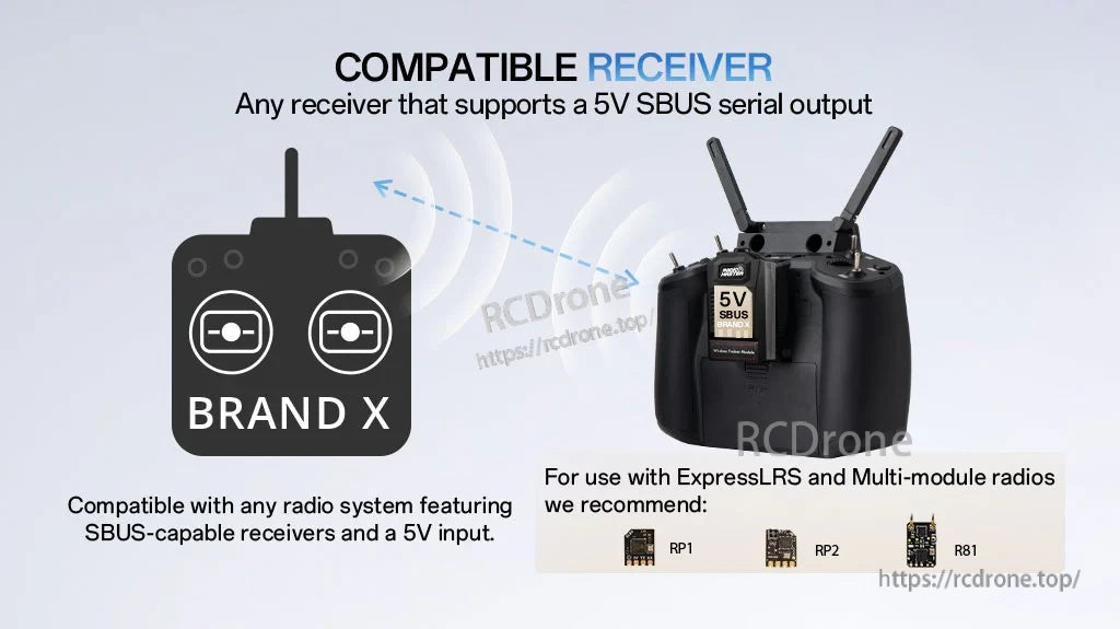 Receiver compatibility graphic: works with any receiver providing 5V SBUS serial output; RP1, RP2, R81 V2 suggested