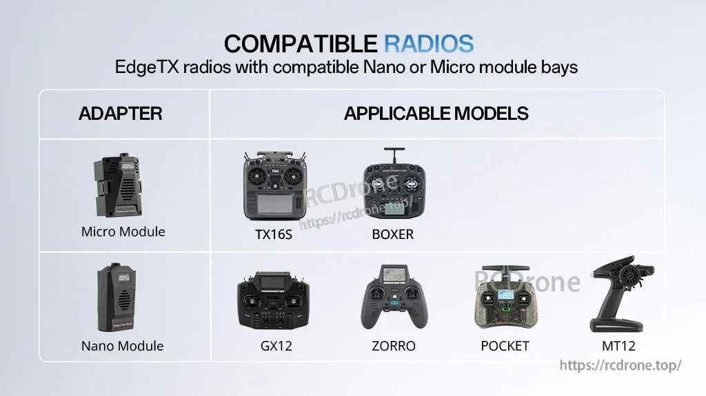 Compatibility chart for Micro vs Nano module bays on EdgeTX radios including TX16S, Boxer, GX12, Zorro, Pocket, MT12