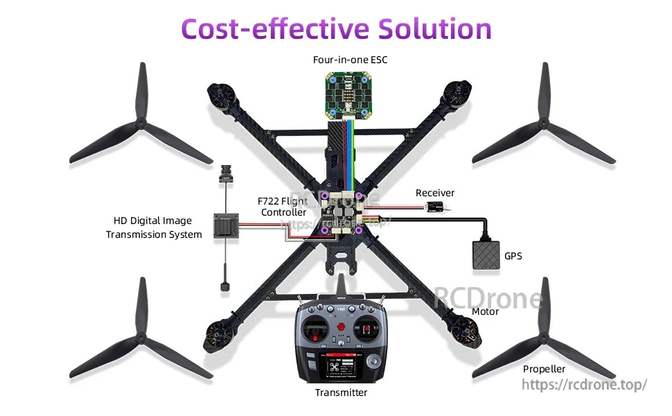 Radiolink F7 F722 8CH Flight Controller, F722 flight controller, ESC, GPS, receiver, motors, props, HD transmission, and transmitter offer an affordable, all-in-one drone solution. (24 words)