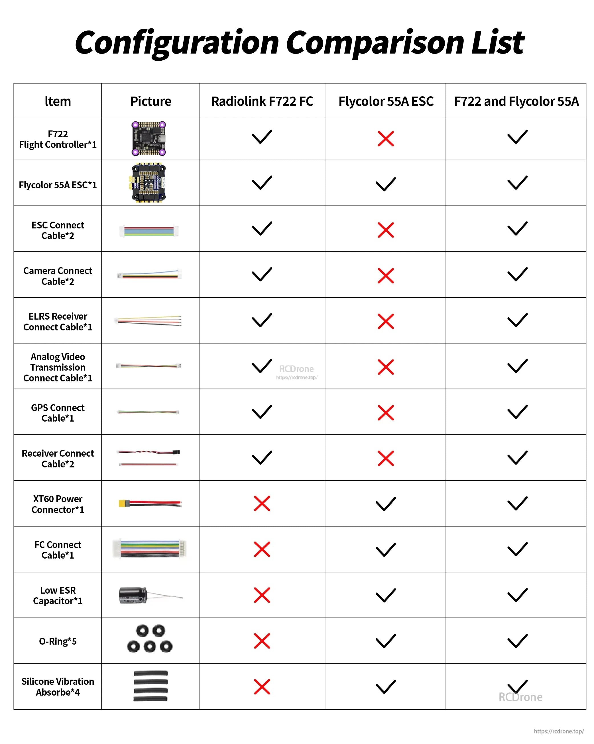 Radiolink F7 F722 8CH Flight Controller, Compatibility checklist for Radiolink F722 FC and Flycolor 55A ESC setup, covering components like flight controller, ESC, cables, connectors, capacitor, O-rings, and vibration absorbers.