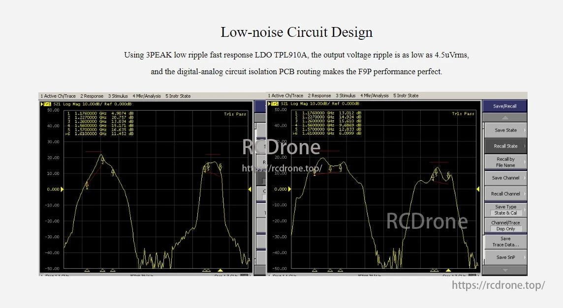 Radiolink RTK F9P Centimeter-Level GPS, Low-noise circuit design with 3PEAK LDO TPL910A reduces output ripple to 4.5uVrms. Digital-analog isolation improves F9P performance. Graphs show log magnitude response.
