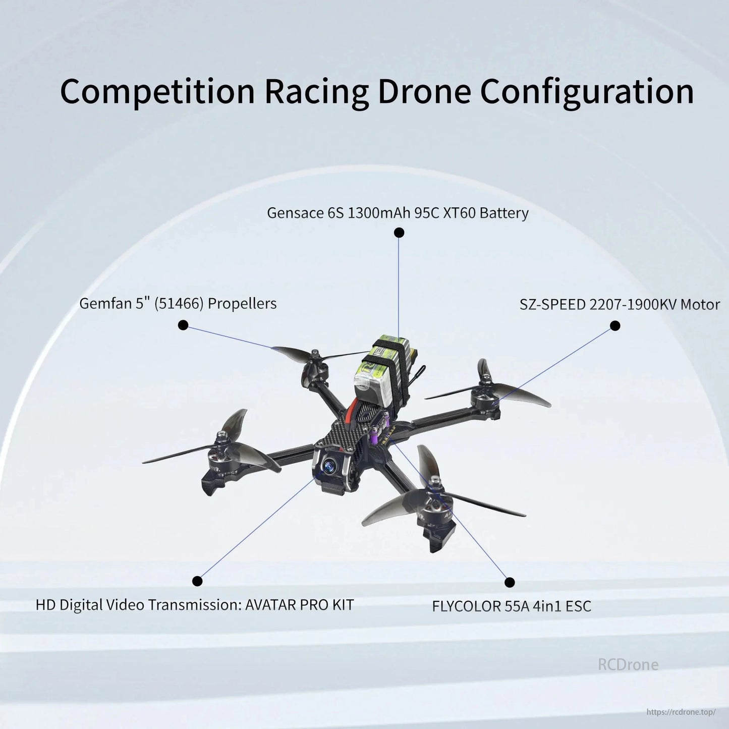 Radiolink Wolf QAV250 GPS FPV Racing Drone with 180KM/H PosHold Mode, CrossRace Pro FC, Avatar HD Pro Kit